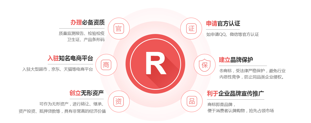 义马商标注册的作用